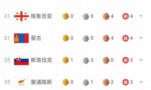 成都大运会金牌榜单-成都大运会金牌榜单最新消息公布