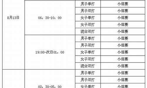 奥运会 羽毛球 赛程表-奥运会羽毛球比赛表