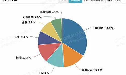 墨西哥经济总量仅次于巴西-墨西哥的经济总量