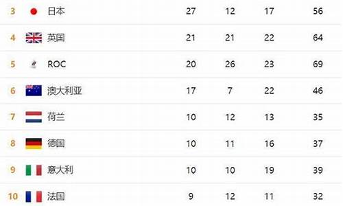 2020东京奥运会的奖牌榜-2020东京奥运会奖牌榜单