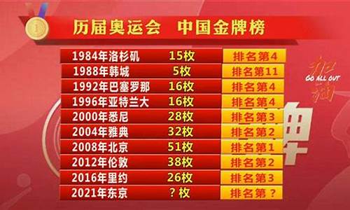 奥运会历届金牌总数-08奥运会金牌排名