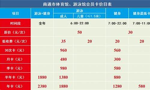 游泳费用一般是多少-游泳最新收费标准