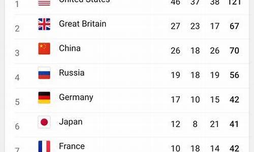 里约奥运会奖牌榜排名2012-里约奥运会奖牌榜排名表