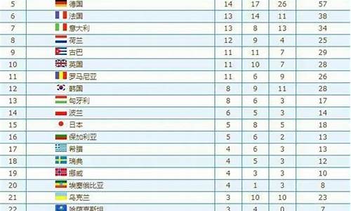 2016奥运会奖牌总数排行榜-2016年奥运会奖牌榜排