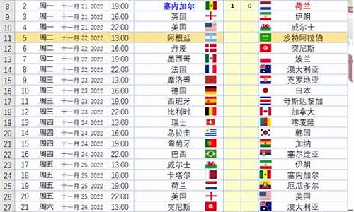 世界杯2022年积分榜-世界杯2022年积分榜最新