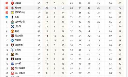 2023～2024英超赛程表-英超2024积分榜